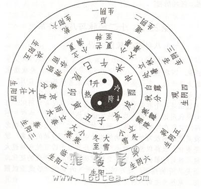 八卦节气对应图.jpg