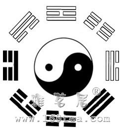后天八卦图.jpg